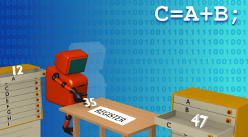Object-Oriented Programming