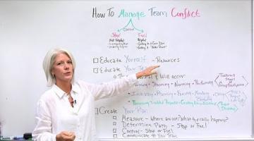 Conflict Resolution Training: How To Manage Team Conflict