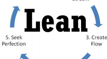 Lean Software Development