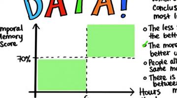 Intro to Descriptive Statistics